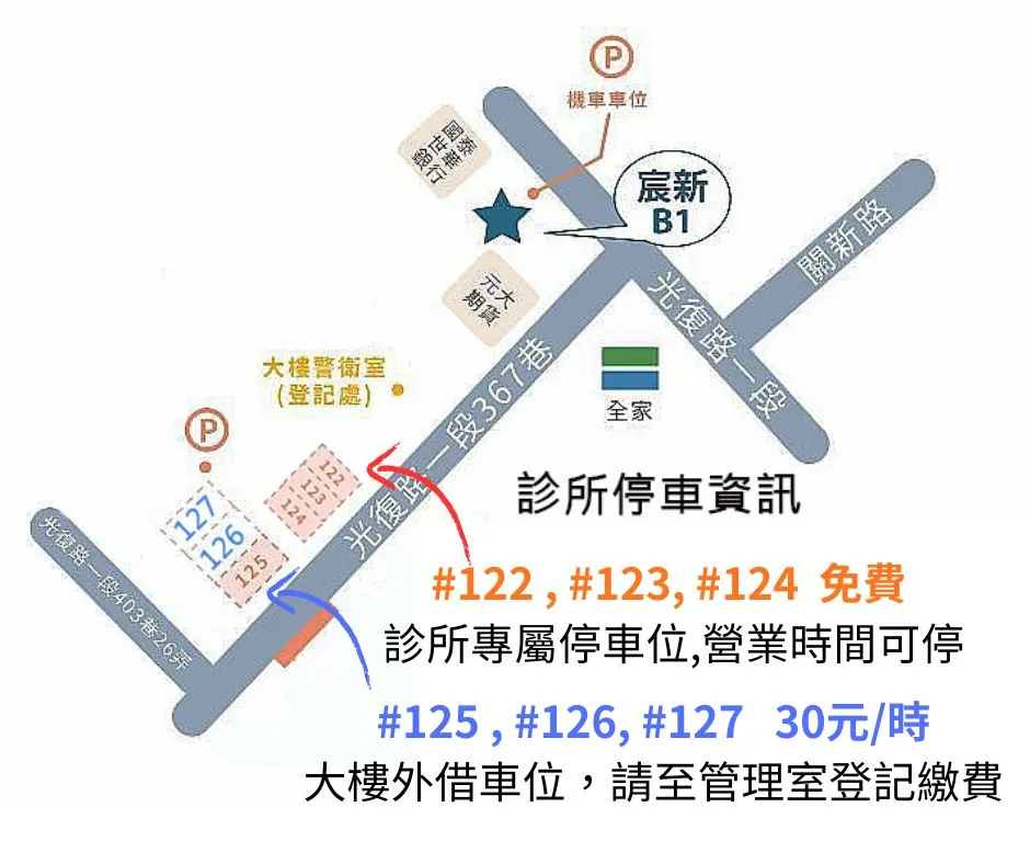 新竹宸新復健科診所專屬停車位實景圖