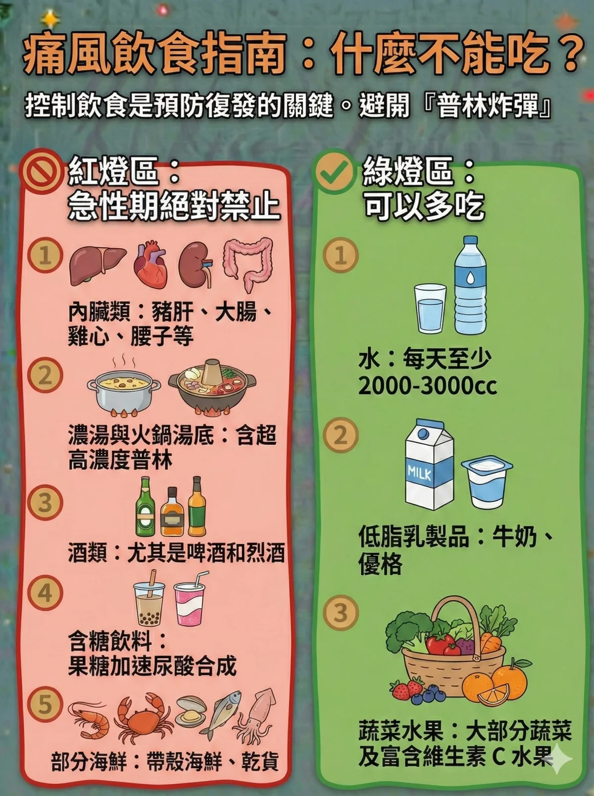 痛風飲食注意事項