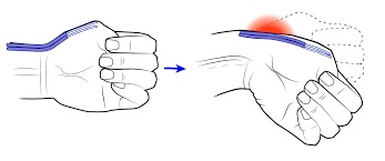 媽媽手Finkelstein 自我檢測動作示範