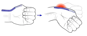 媽媽手Finkelstein 自我檢測動作示範