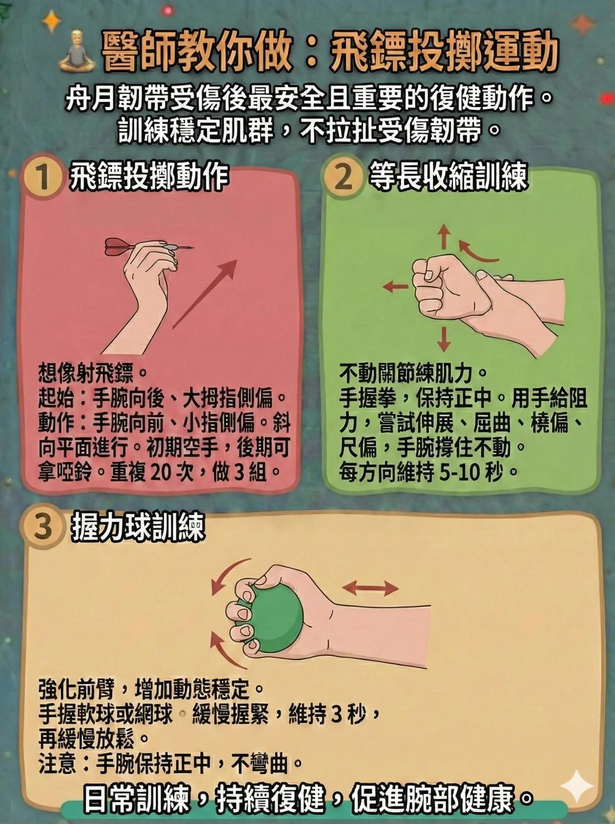 舟月韌帶受傷居家運動