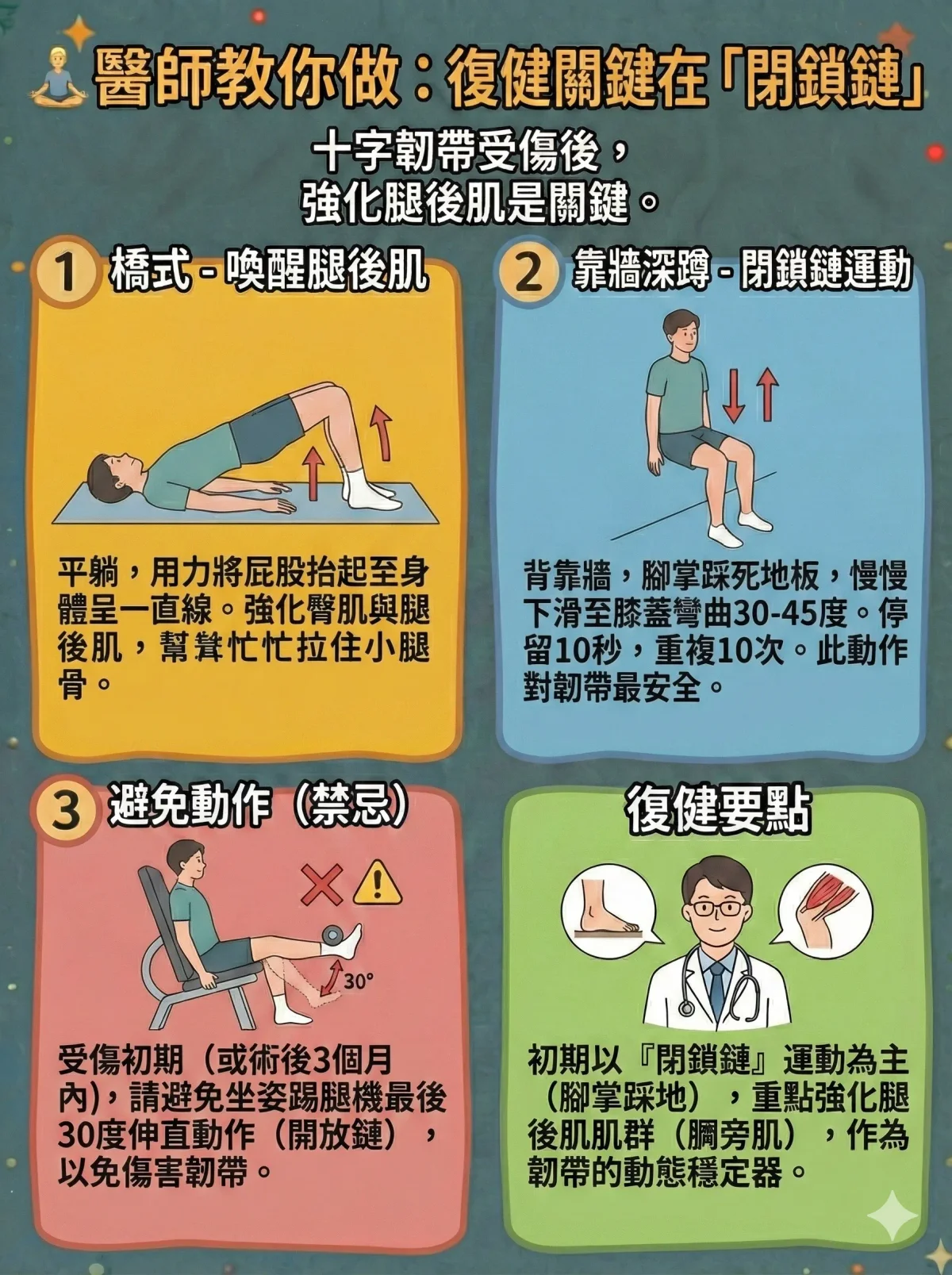 十字韌帶受傷居家運動