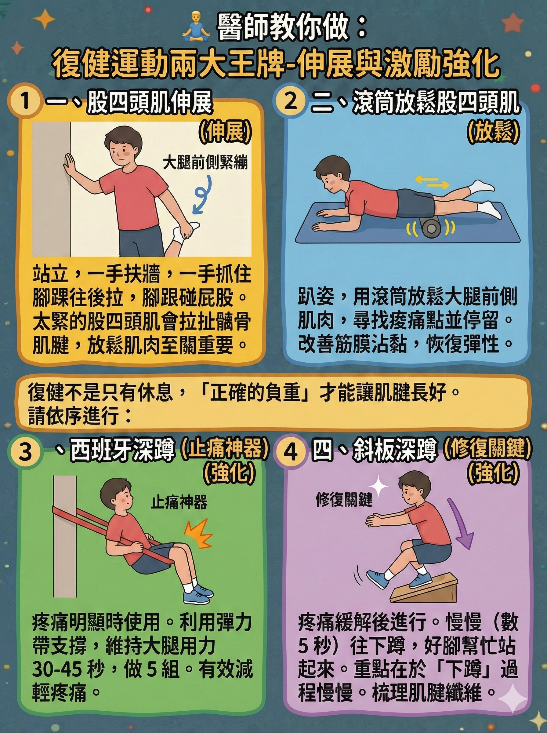 髕骨肌腱炎(跳躍膝)居家運動強化