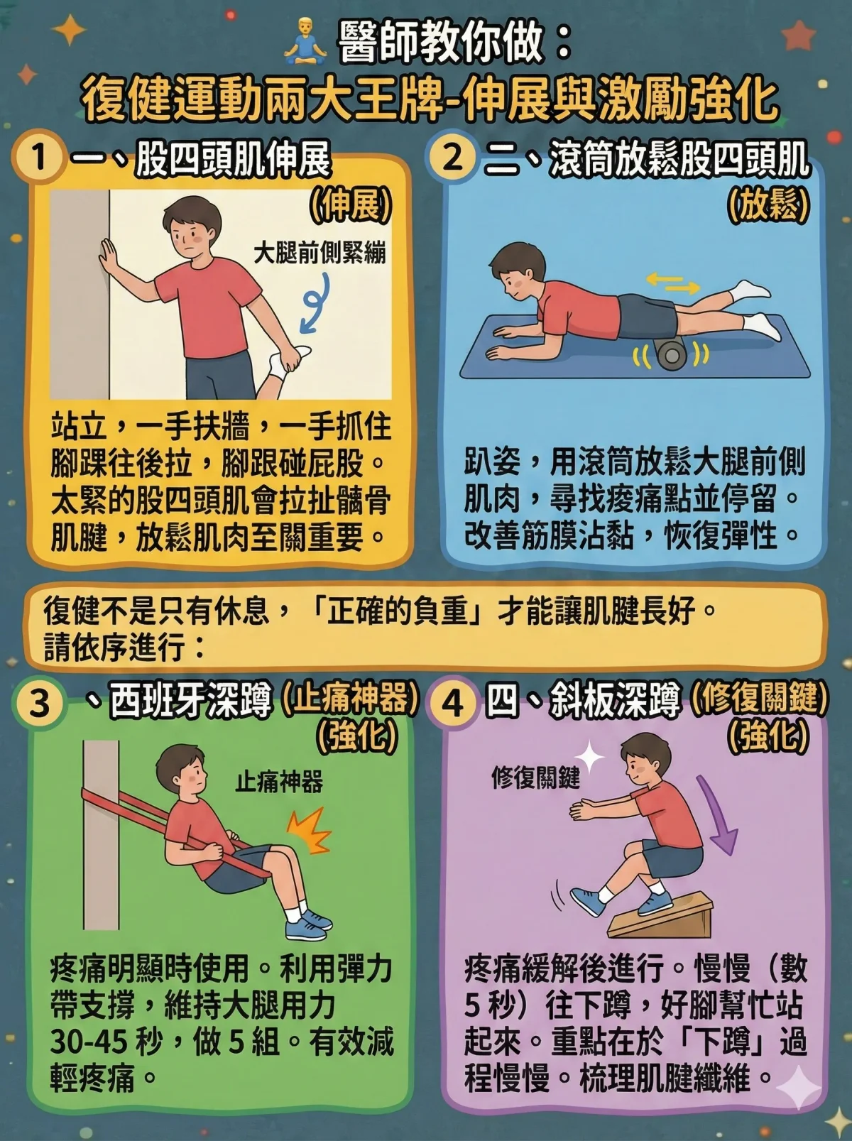 髕骨肌腱炎(跳躍膝)居家運動強化