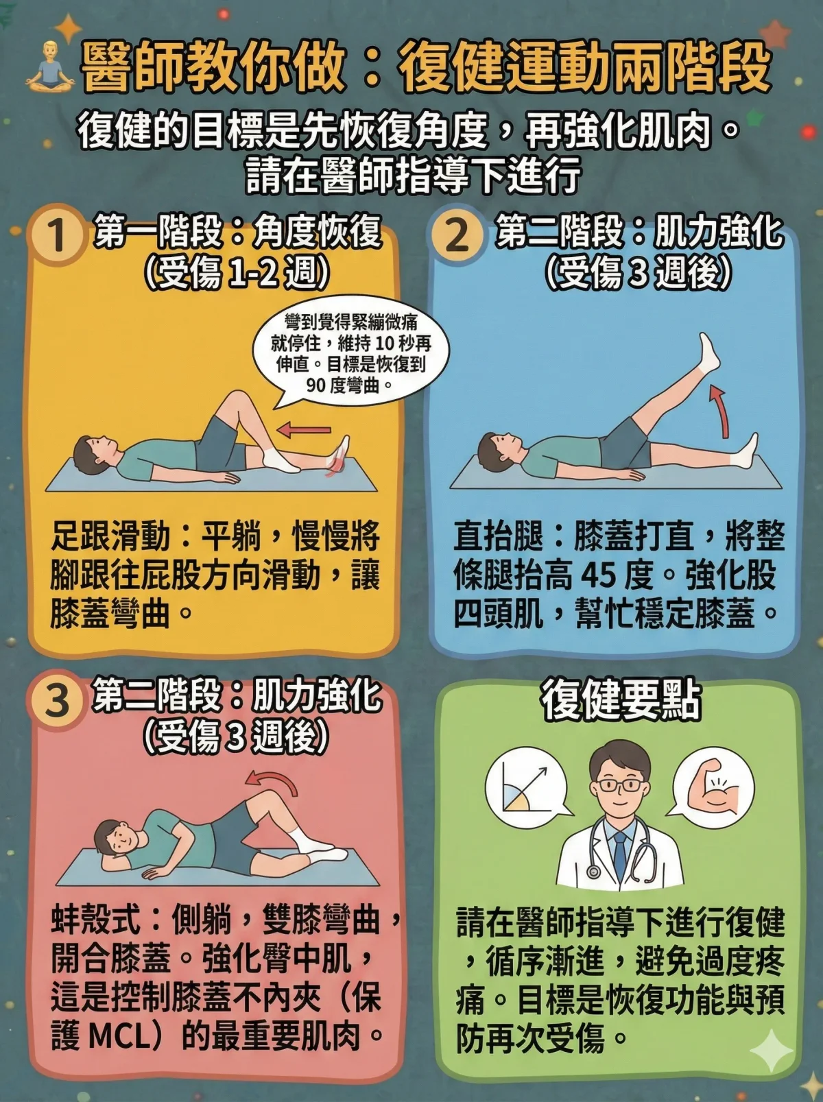 內側副韌帶受傷居家運動