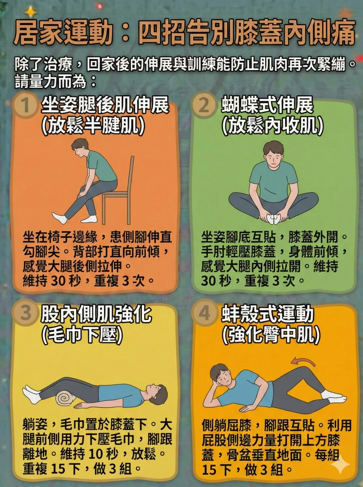 鵝掌肌腱解剖構造