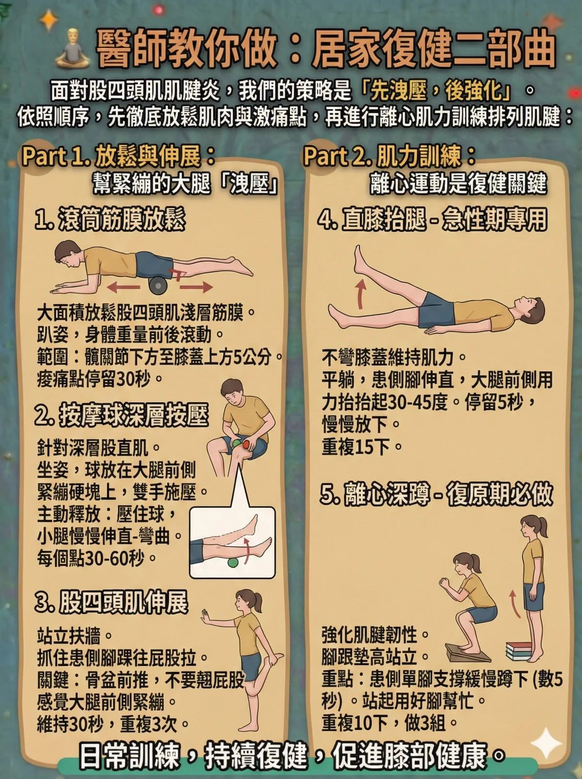 股四頭肌肌腱炎居家運動