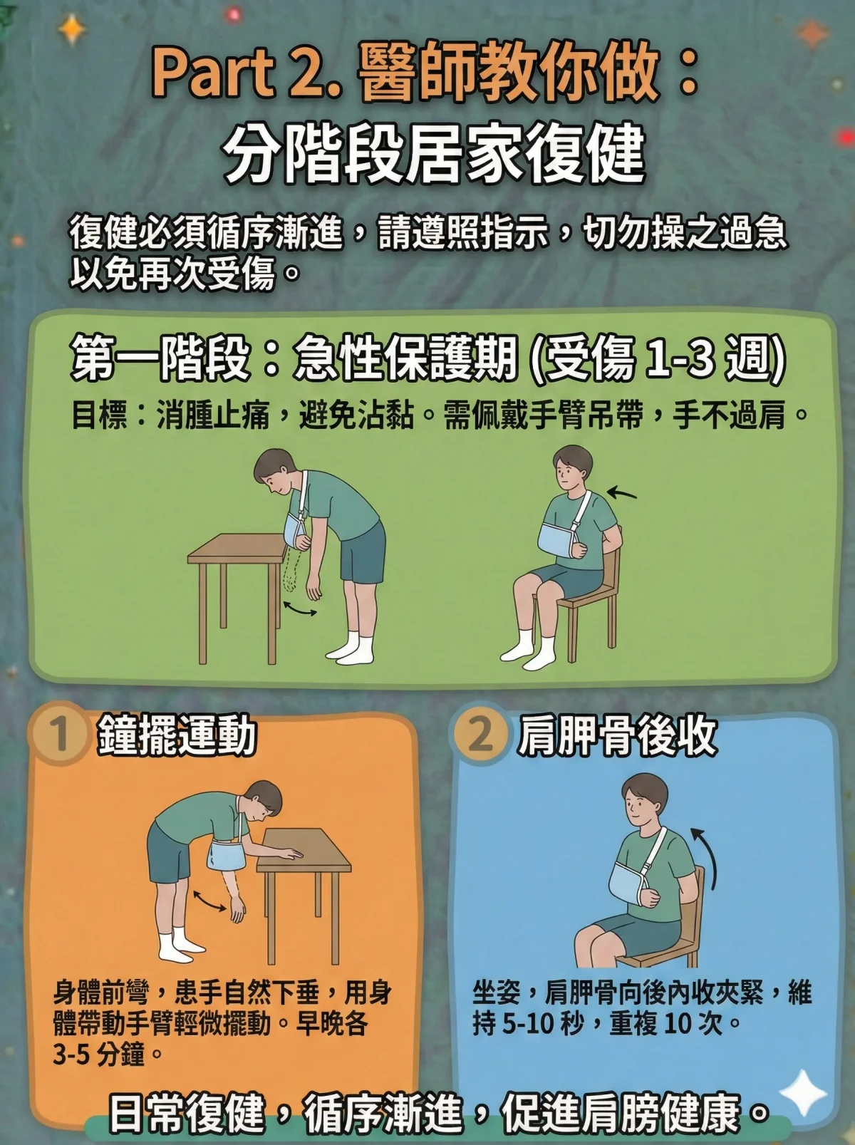 肩鎖關節受傷急性期運動