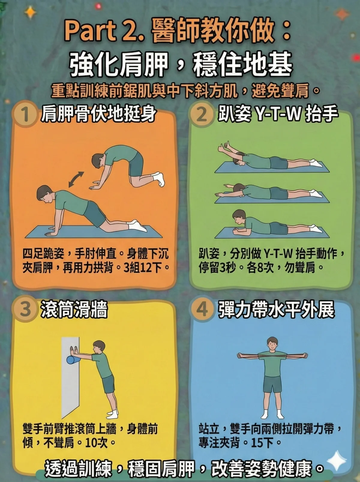 肩鎖關節受傷肌力強化