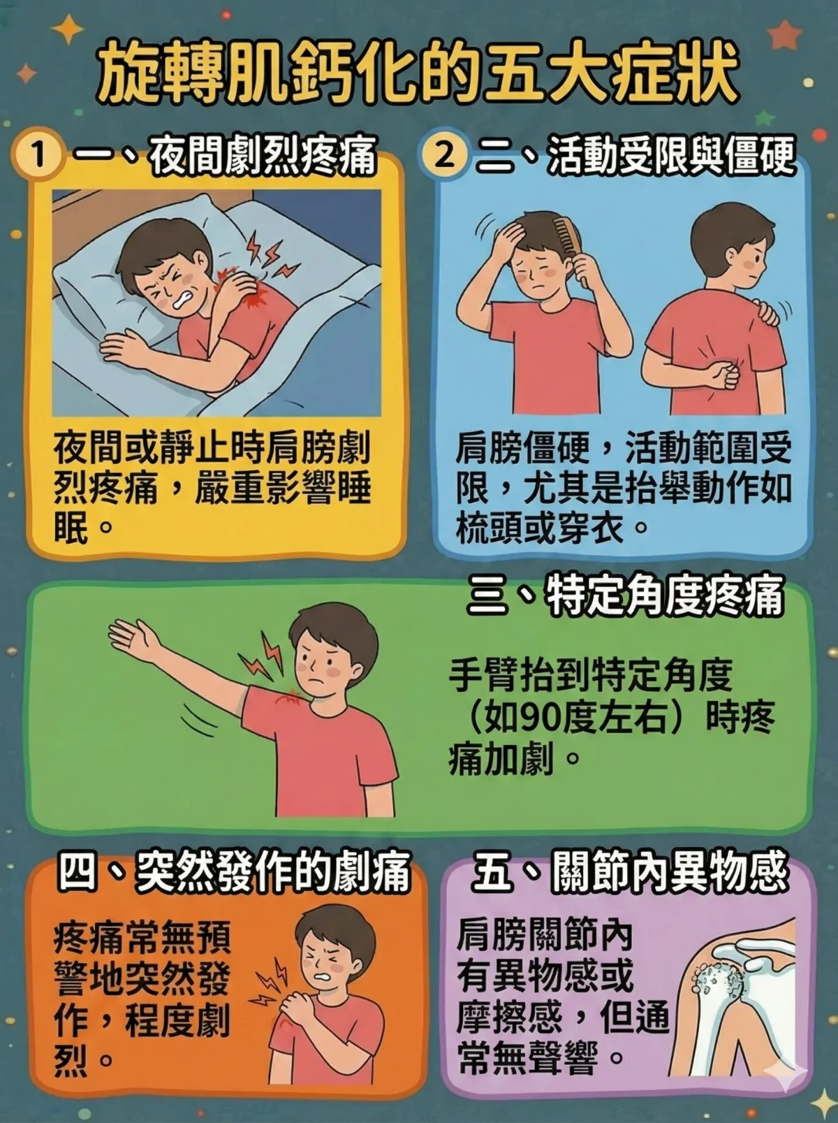 旋轉肌袖鈣化典型症狀