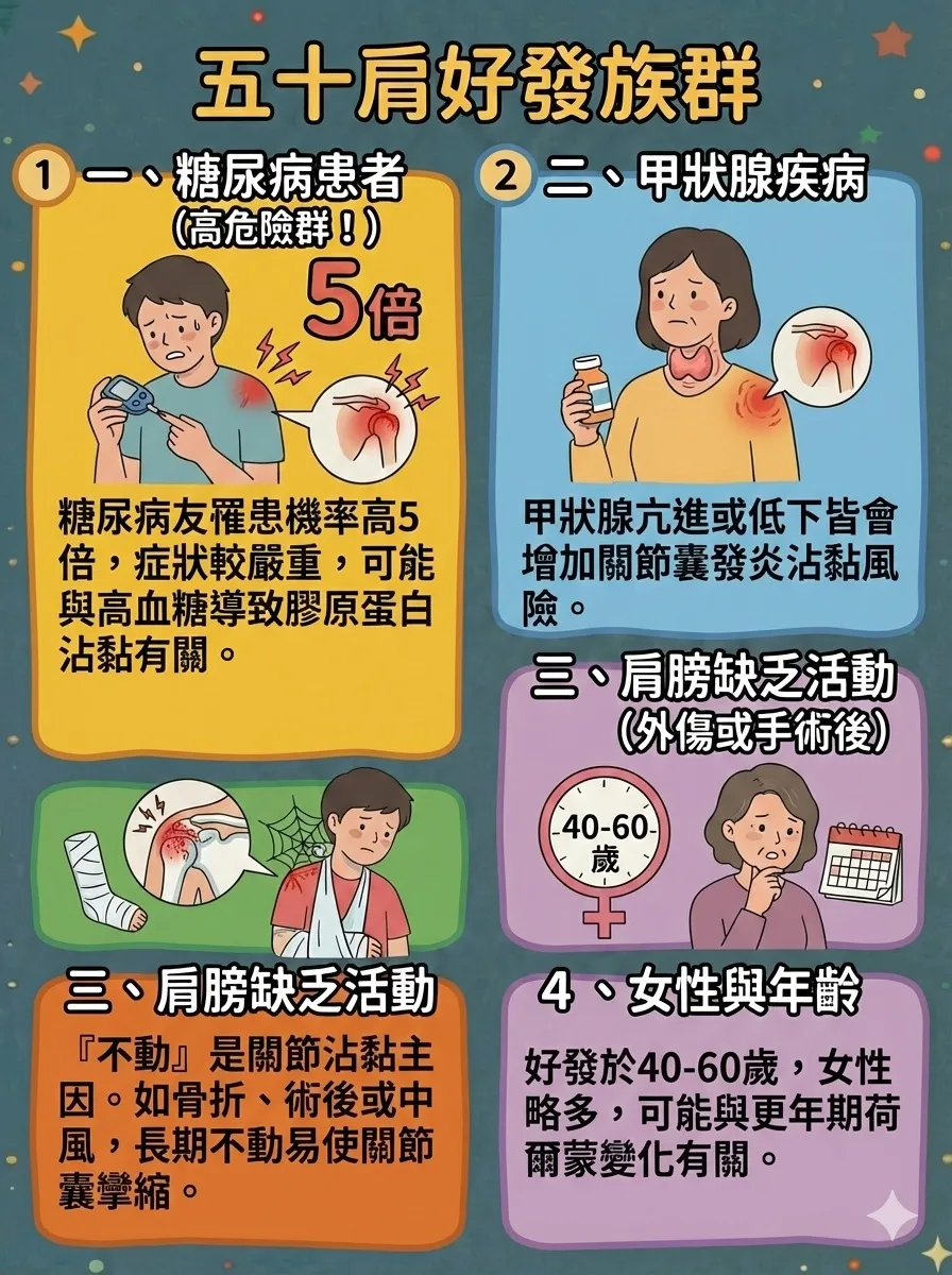五十肩好發族群