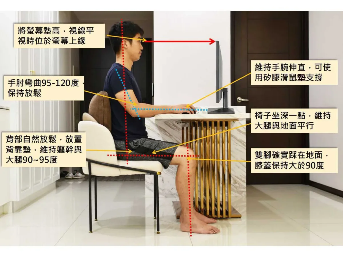 正確的坐姿示意圖