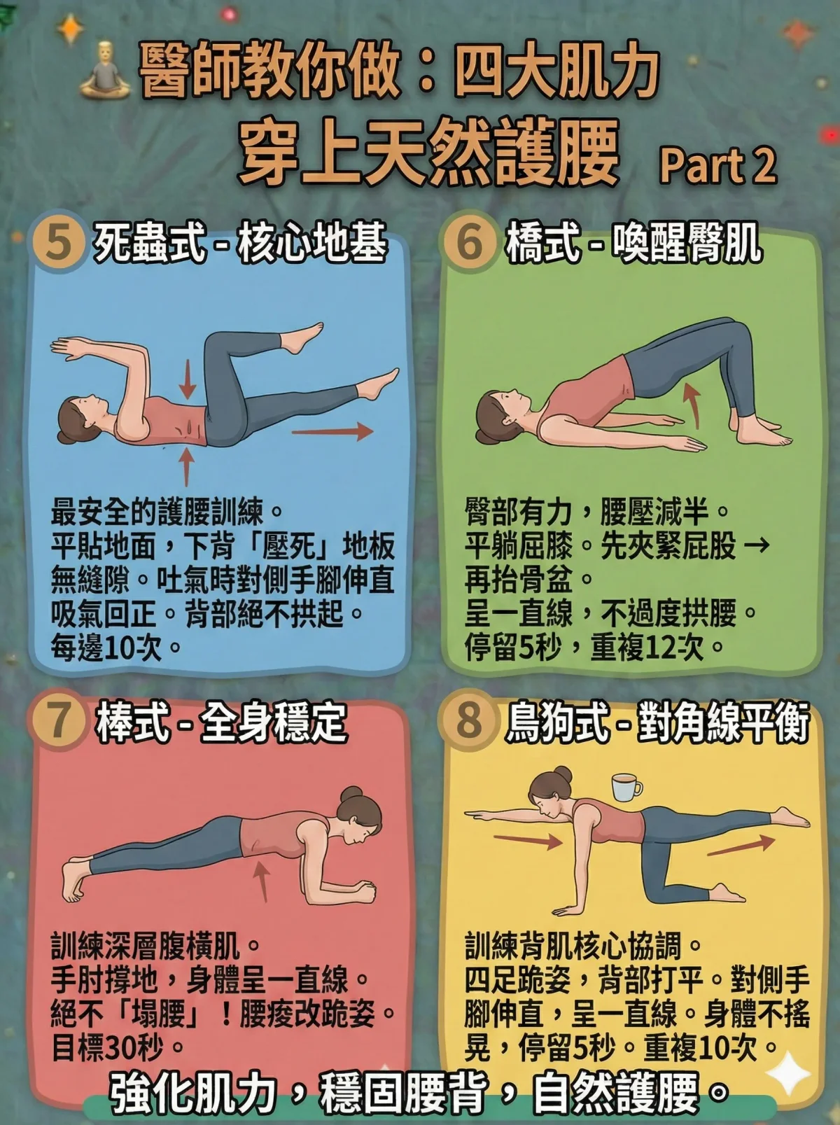 下背痛核心訓練