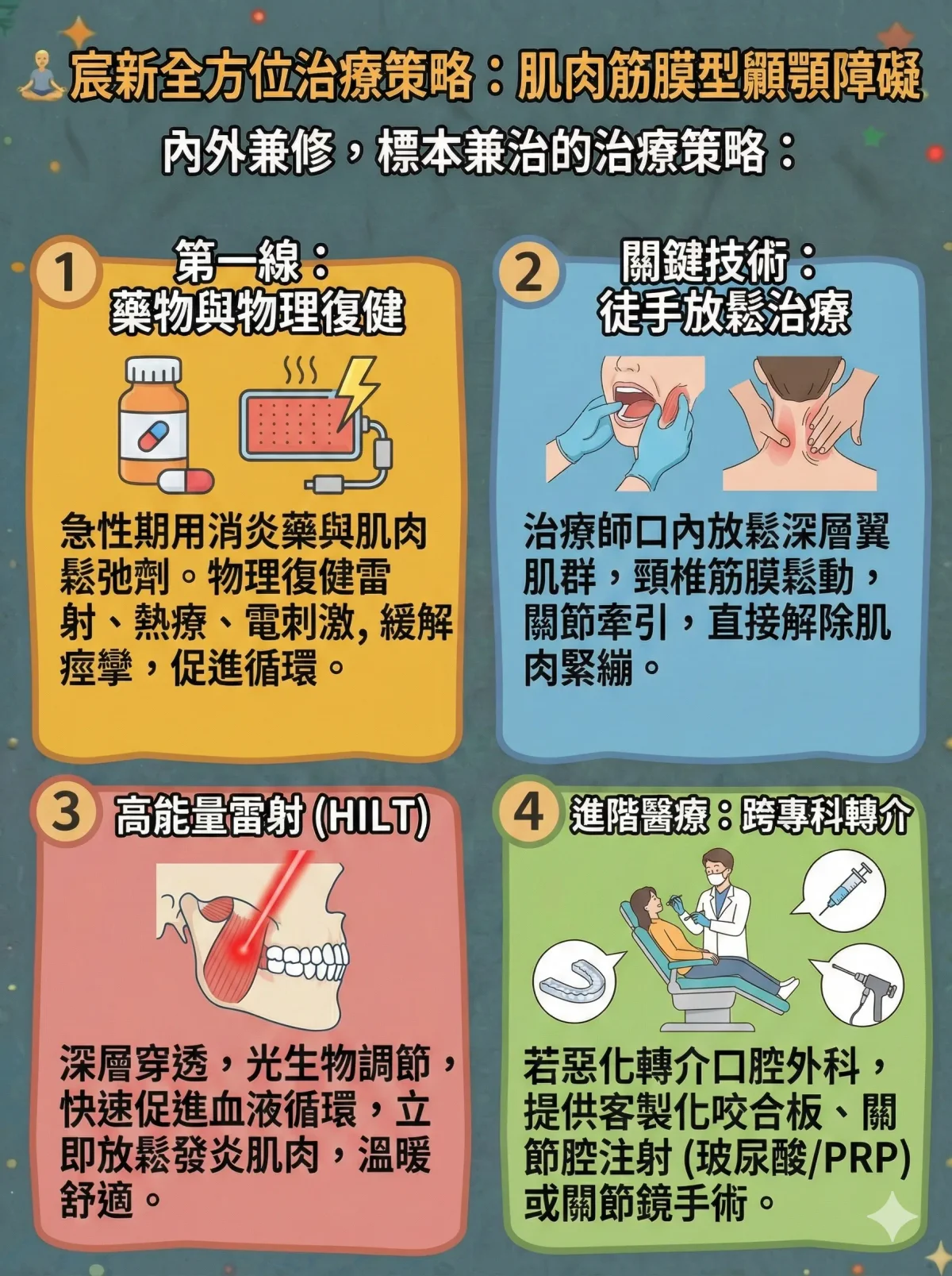 顳顎關節症候群治療