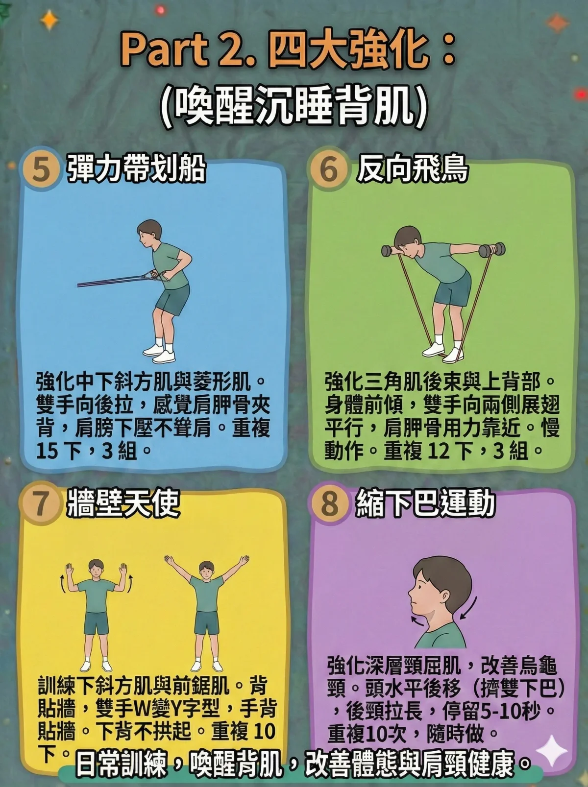 上交叉症候群肌力訓練