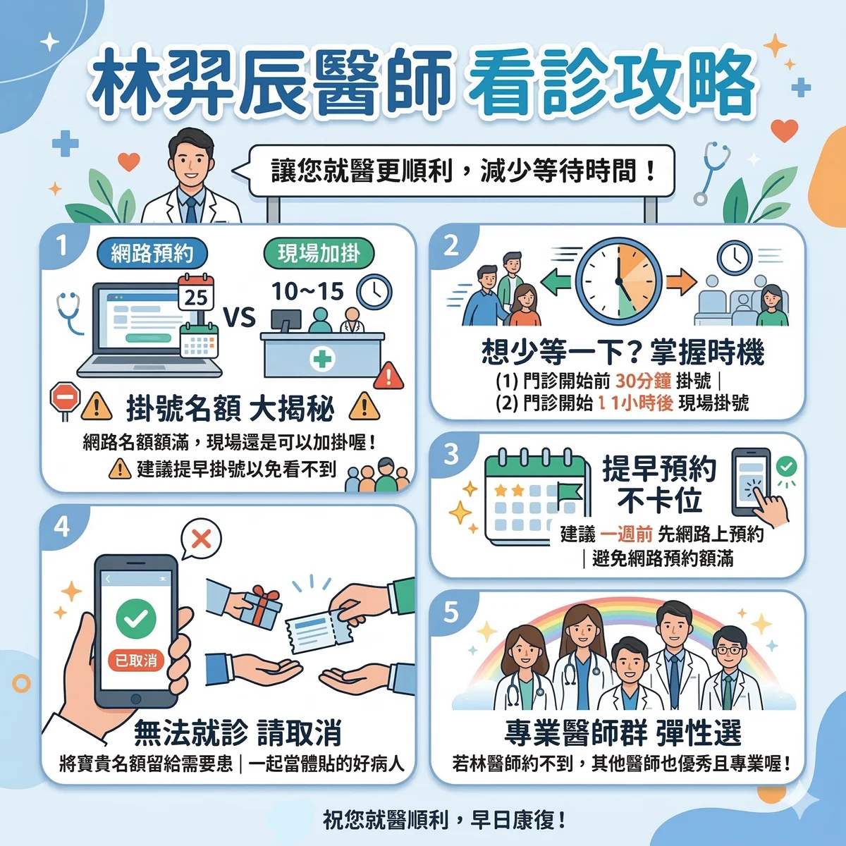 林羿辰醫師看診攻略示意圖