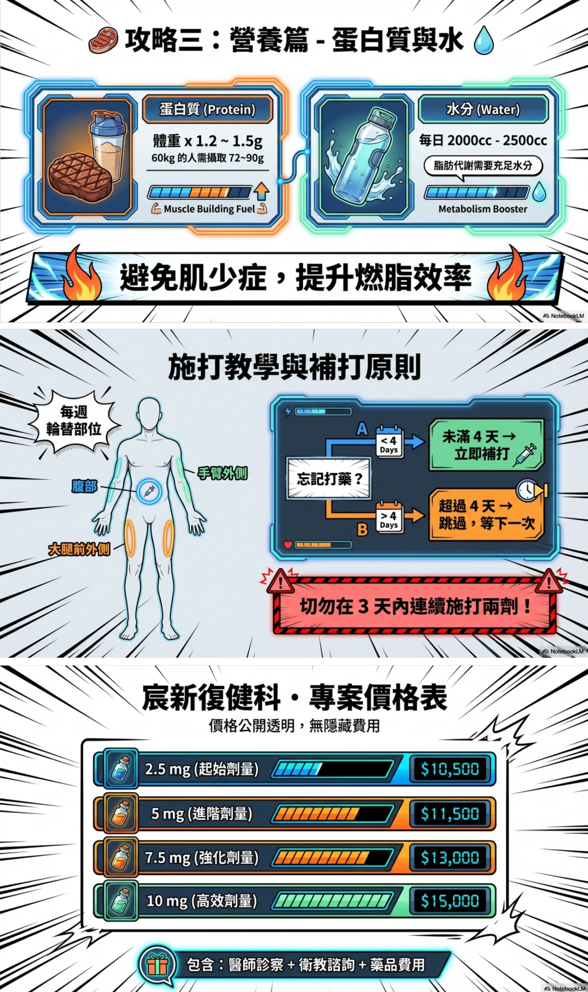 猛健樂全攻略懶人包4