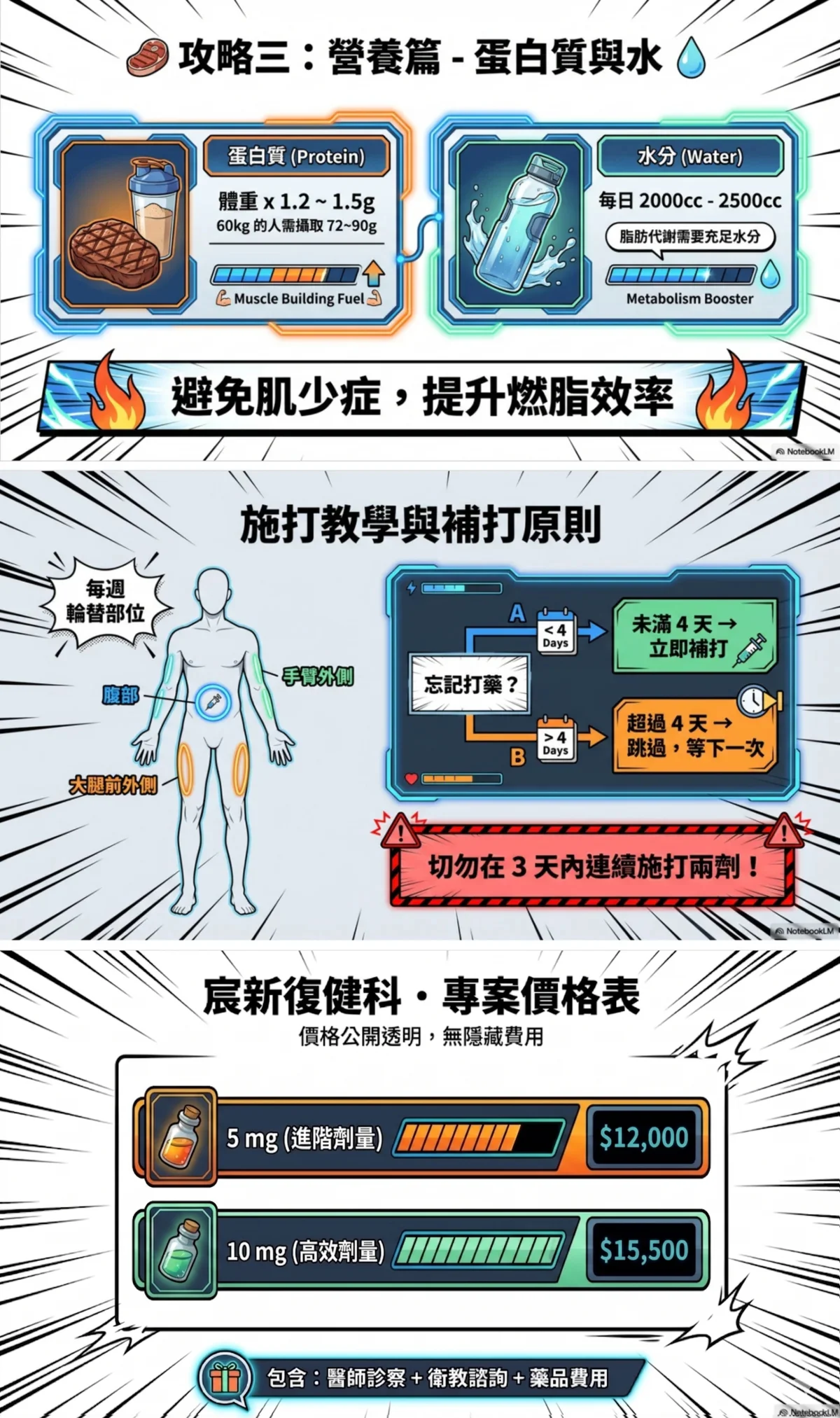 猛健樂全攻略懶人包4