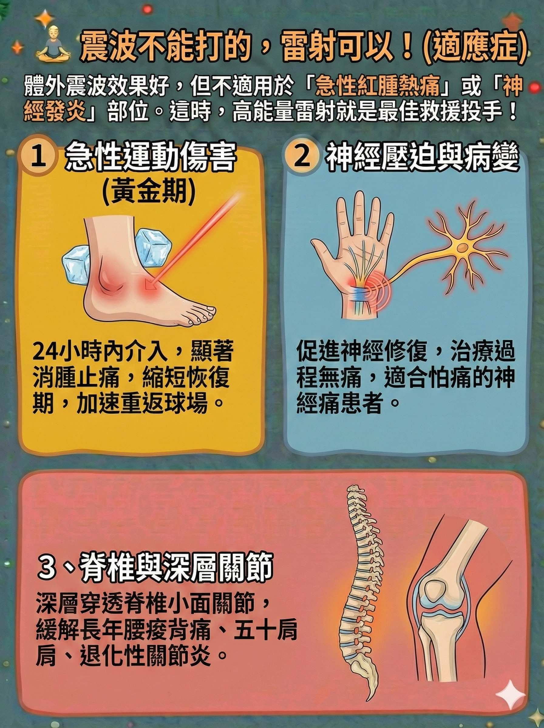 高能量雷射治療適應症