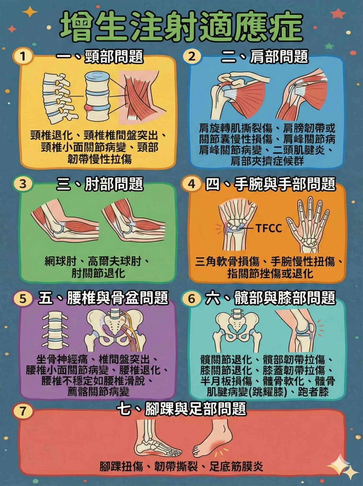 PRP高濃度血小板治療適應症列表